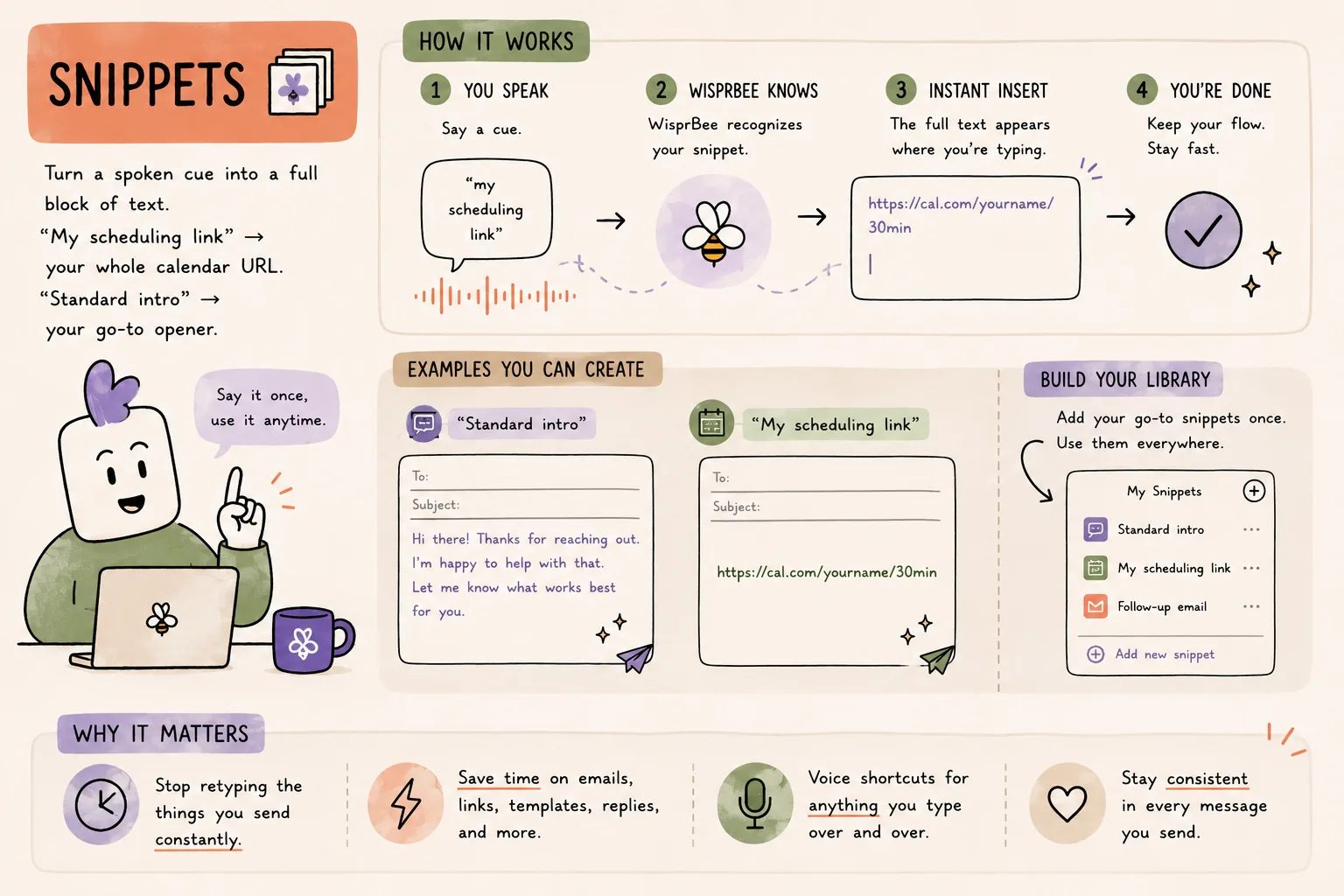How Snippets works in WisprBee — Say a little, paste a lot.