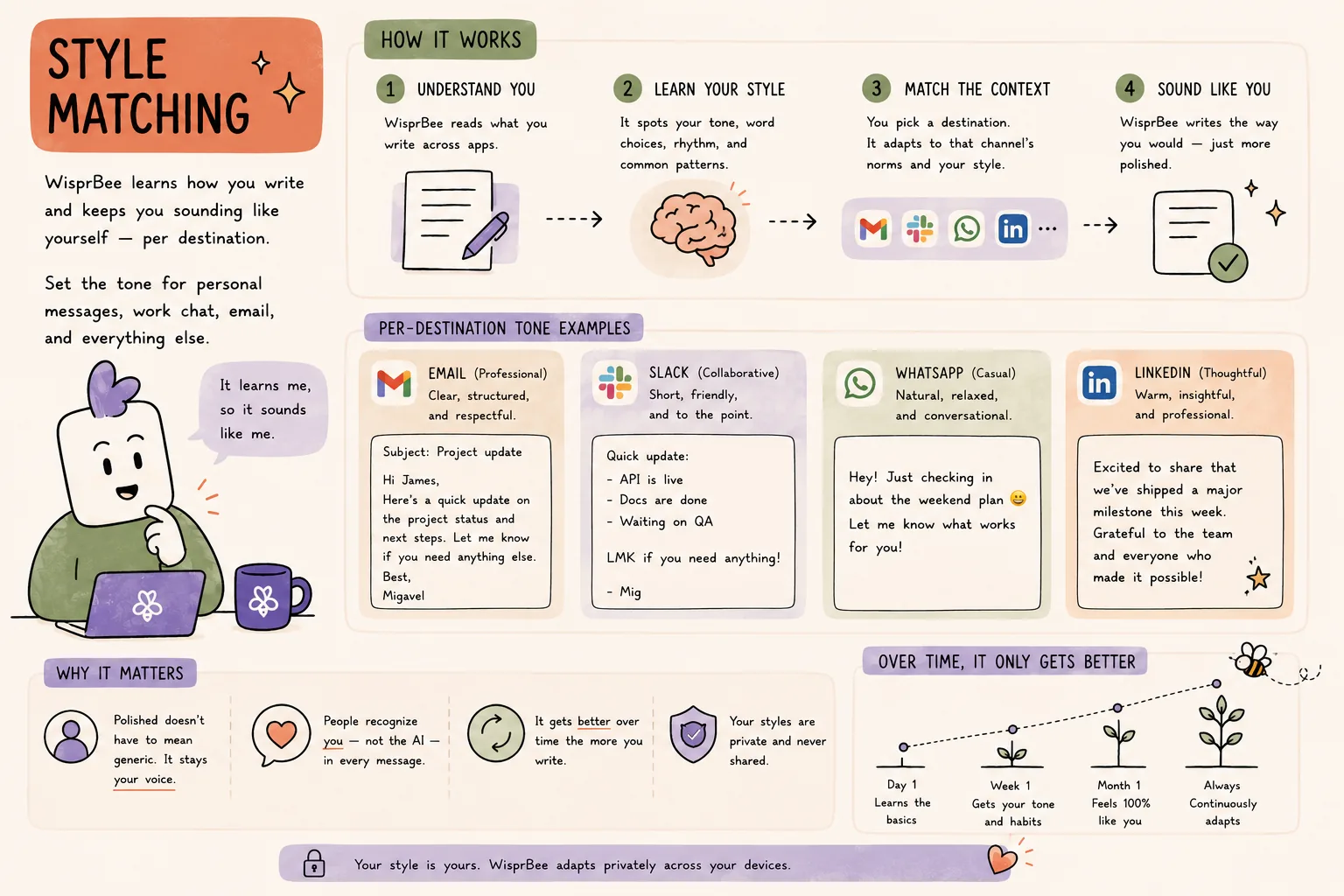 How Style Matching works in WisprBee — Sound like you.